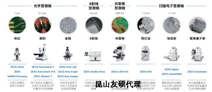 揭阳蔡司揭阳扫描电镜